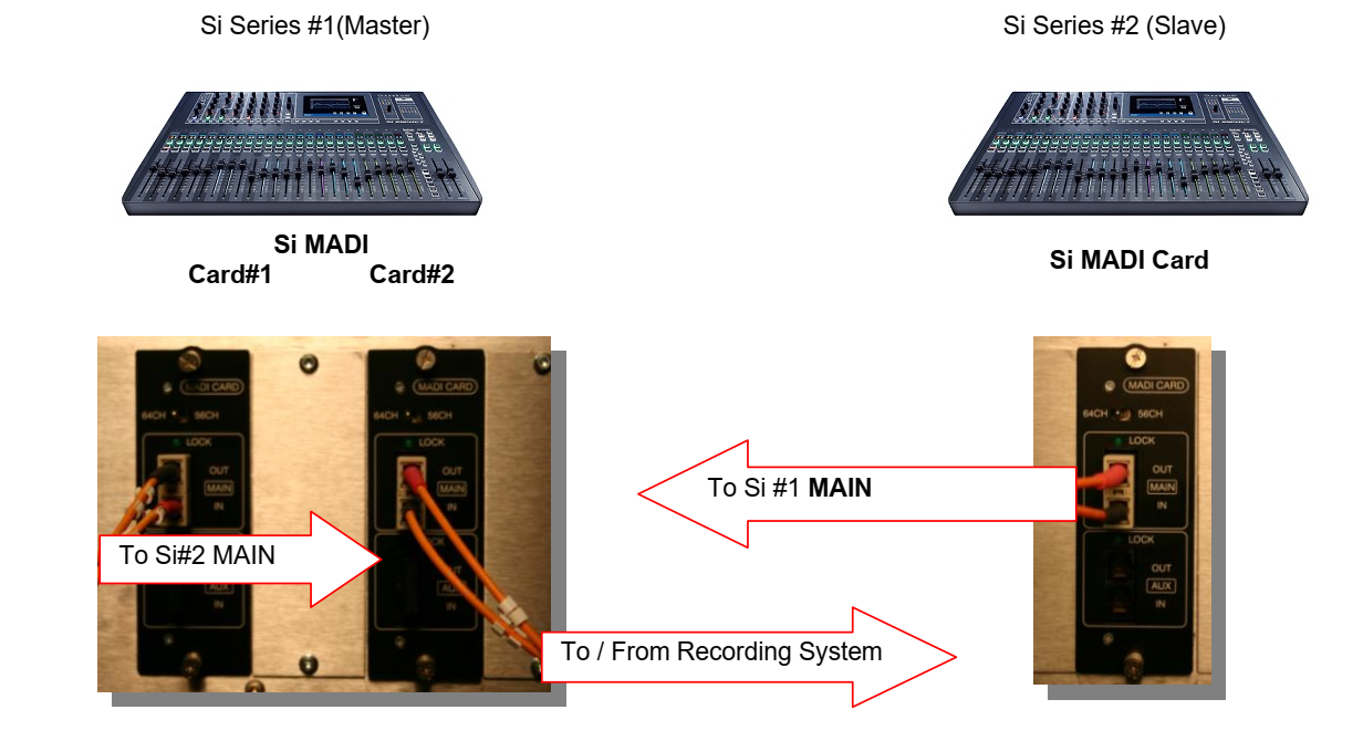 SI - Optical MADI Connectivity & Concepts